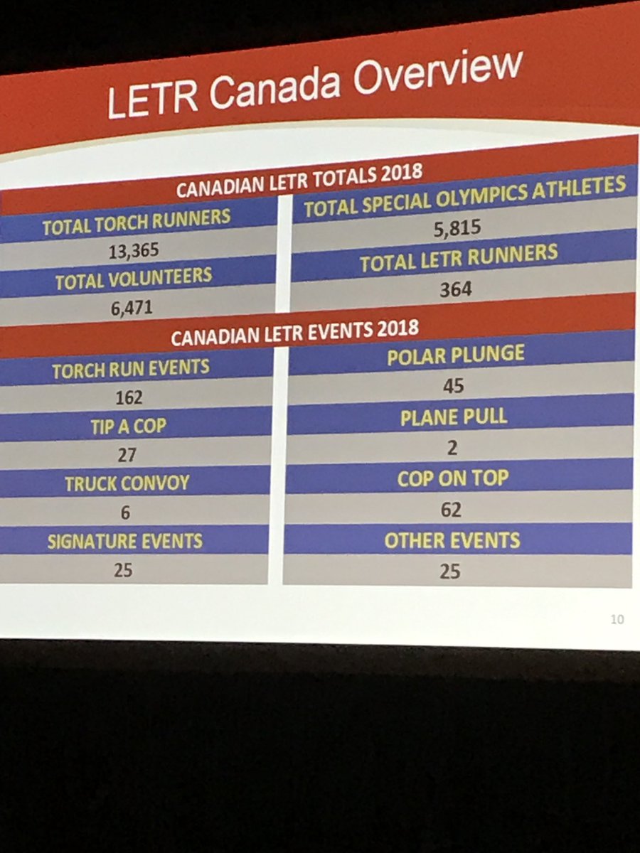 CACP / ACCP tweet media