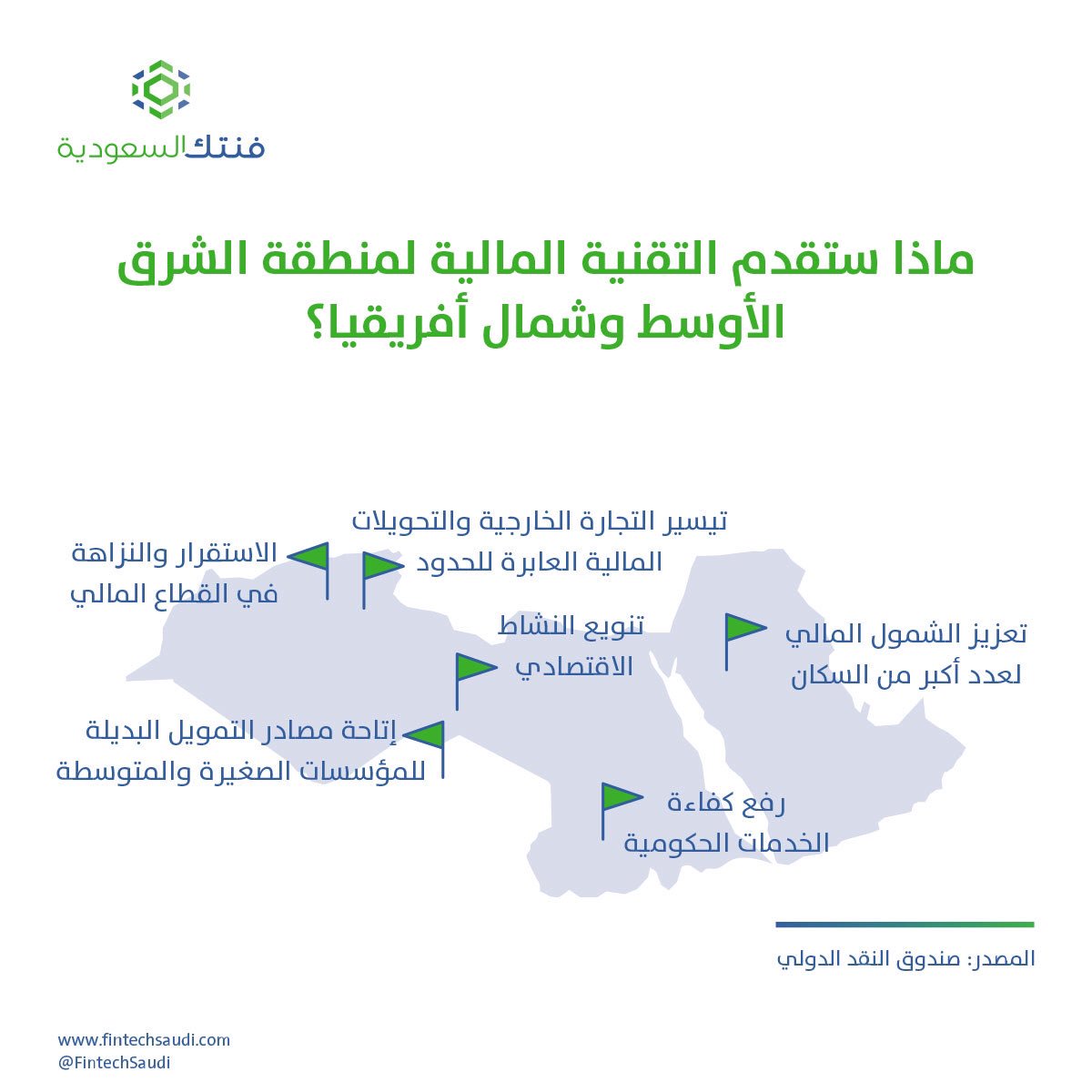 FintechSaudi's tweet photo. التقنية المالية فضاءٌ واسع ويحمل وعوداً كبيرة بتسهيل وتمكين التعاملات والتمويل وتنويع الاقتصاد في منطقة الشرق الأوسط وشمال أفريقيا
#فنتك_السعودية https://t.co/5Fs6l1OiwW
