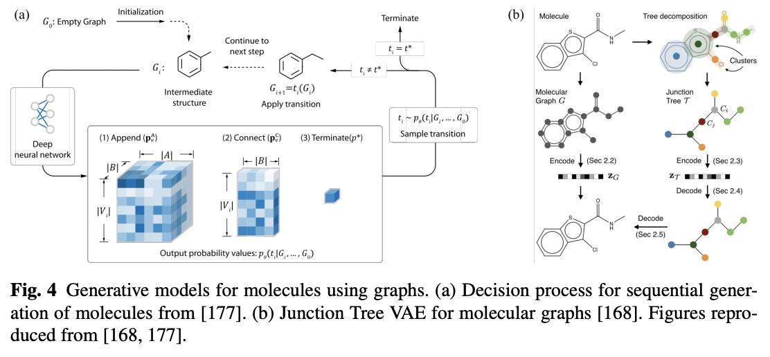 Shion Honda On Twitter Generative Models For Automatic Chemical Design Schwalbe Koda 2019 分子生成モデルのサーベイ Deep以前 テキストベース グラフベースの3つに分けてvae Gan Rl Rnnなどを組み合わせた手法を紹介 Graphnvpなど最新手法も扱っている