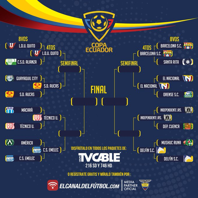 Inician los cuartos de final de la Copa Ecuador ÓRBITA DEPORTIVA