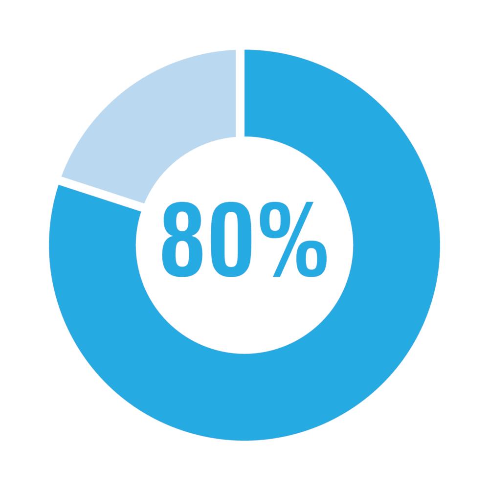 We are 80% full! Don't leave it too late....👇

break-charity.org/support-us/eve…