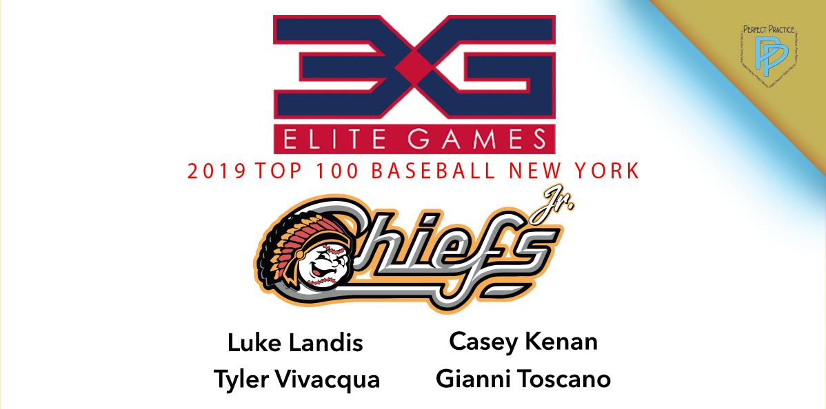 PrfectPractice's tweet photo. Congratulations go out to 4 of our Jr. Chiefs Players for their selections as part of the Top 100 Baseball Players in NY!

#Top100Sports #baseball #travelbaseball #sxpnet #syracusedotcom #CNYTRAVELBALL #SyracuseMets #Doubledays #JrChiefs https://t.co/qxjRCH6t0J
