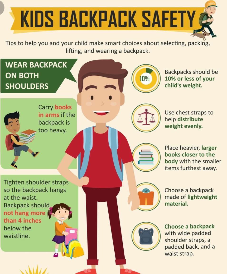 #School is coming up soon... your Child’s backpack 🎒 should not weigh more than 10-15% of their body weight. #PackitLight
#WearitRight 
#Health
#Chiropractic
#StJohnsChiropractor
#GetReadyforSchool