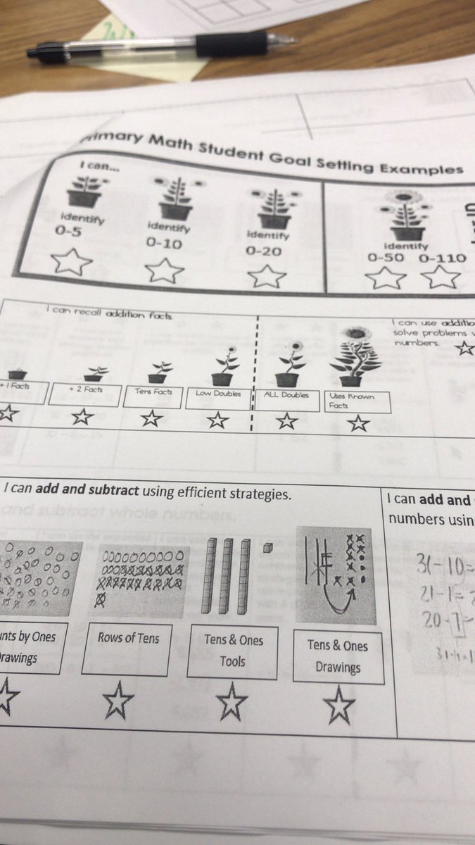 KeepSmiling_MK's tweet image. Can students hit a target they cannot see? -Jennifer Deinhart @wsisdschools @jenn_deinhart #empoweringbearsBHE