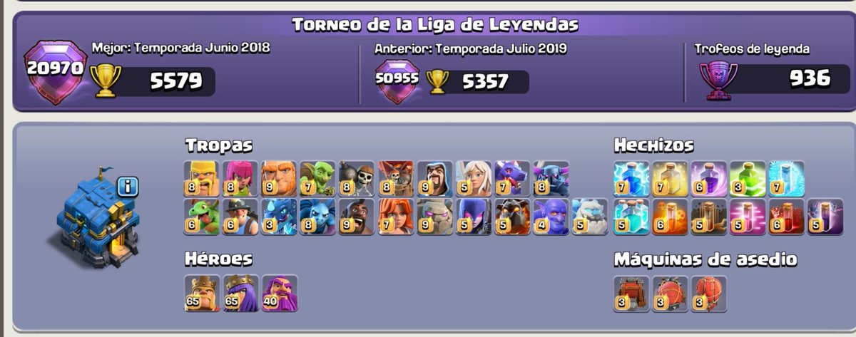 Y por fin volví a llegar a la meta, ahora solo falta esperar a ver cuándo me la alejan otra vez 😂😂