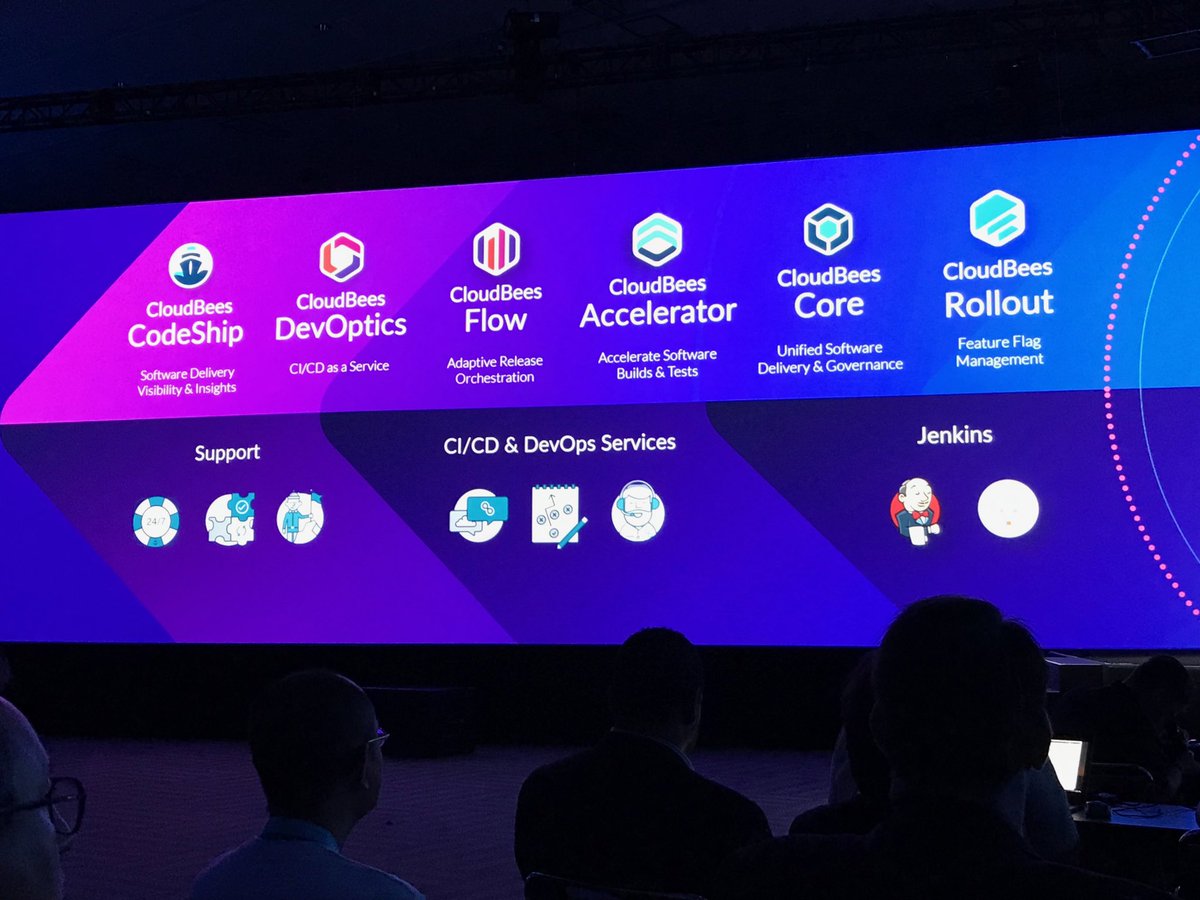 ravibabu1985's tweet photo. #DevOpsWorld https://t.co/D1LWhAlFjG