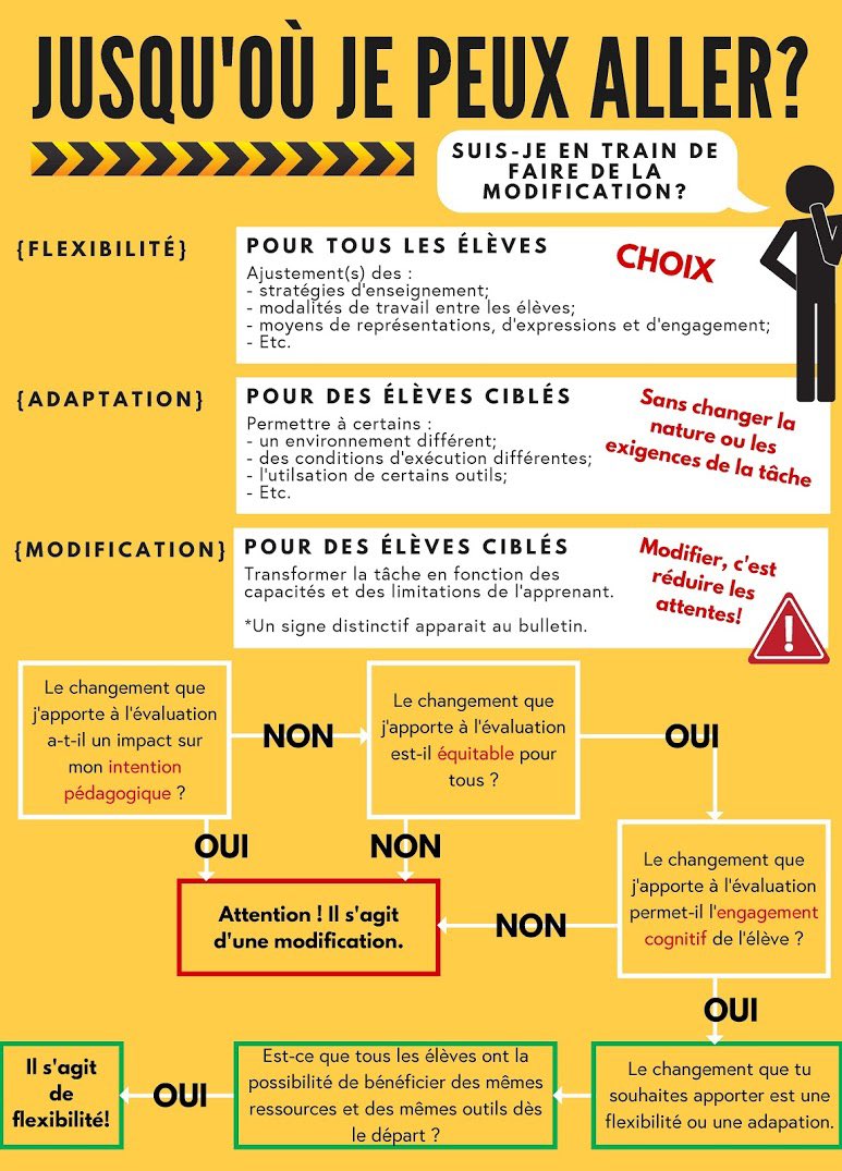 Stephane_Lauzon's tweet photo. CUA - CONCEPTION UNIVERSELLE DE L’APPRENTISSAGE - « jusqu’où je peux aller... faire la distinction entre flexibilité, adaptation et modification... lors d’une tâche d’évaluation... ».

- @gabzmenard 

#CUA #udl #camptic2019 #feep #cpfeep #éducationinclusive @cpfeep https://t.co/8SiVQIobMf
