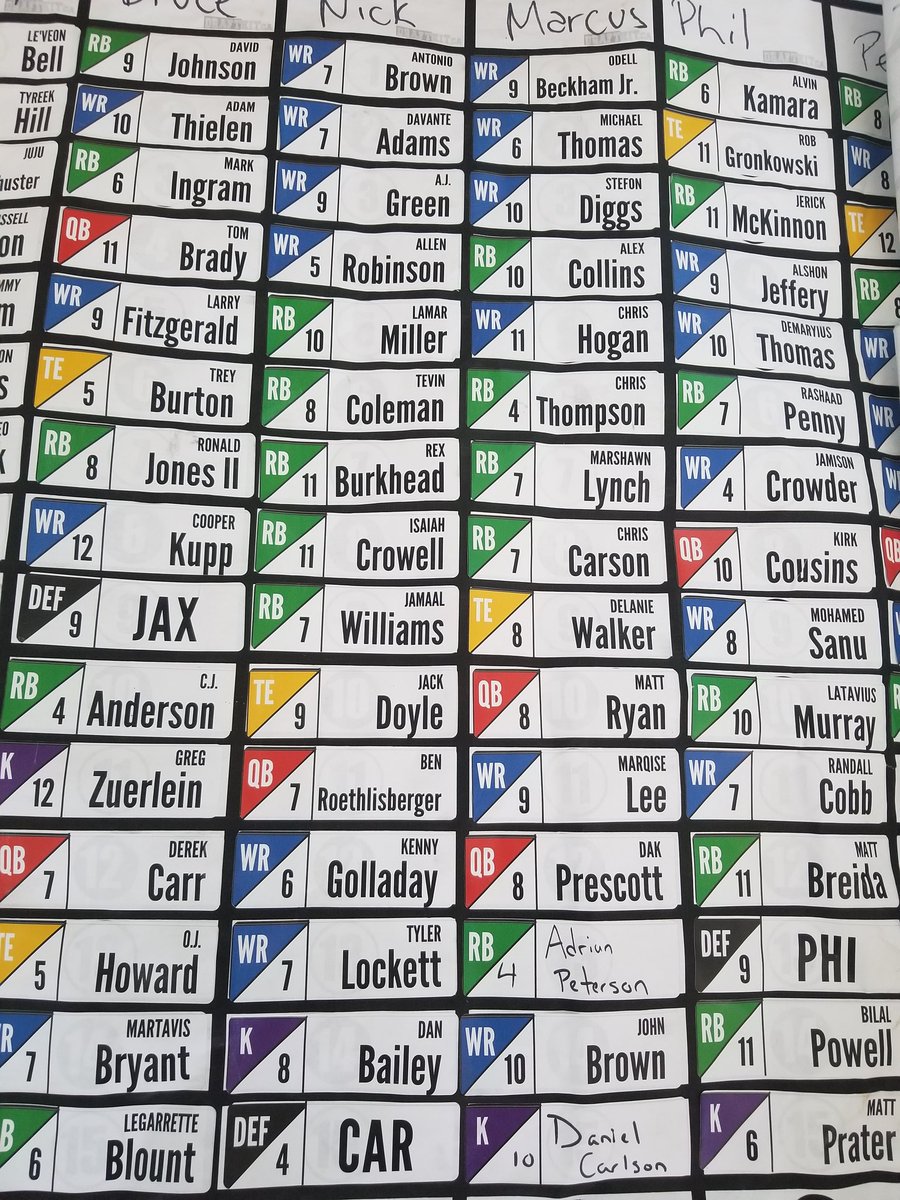 NickAndrews_RSO's tweet photo. Listening to @nyama_ks and his @FPC_FantasyPod talk about the risk of taking WR-WR at the start of your redraft leagues. I see your concern and raise with the WR-WR-WR-WR start. ๐ #2018Champ https://t.co/v21SYTDSyR