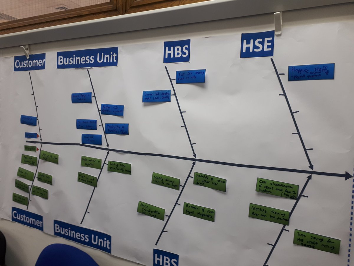 MaryEHanley's tweet photo. Great workshop today with colleagues from Payroll Helpdesk in Merchants Quay mapping benefits from new Digital CRM solution. https://t.co/N4BMDpYIfM