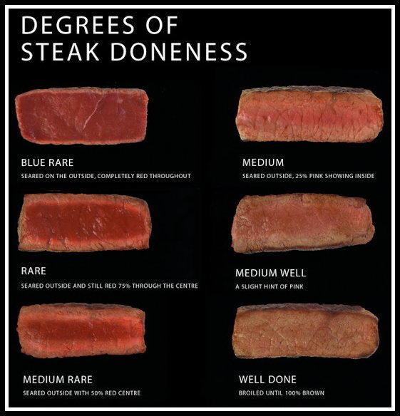 NisansaDdS's tweet photo. @Malpapadam A number of my friends note that the way I have my steak the cow might still very well be alive. #BlueSteak https://t.co/O2WEMR2WPq