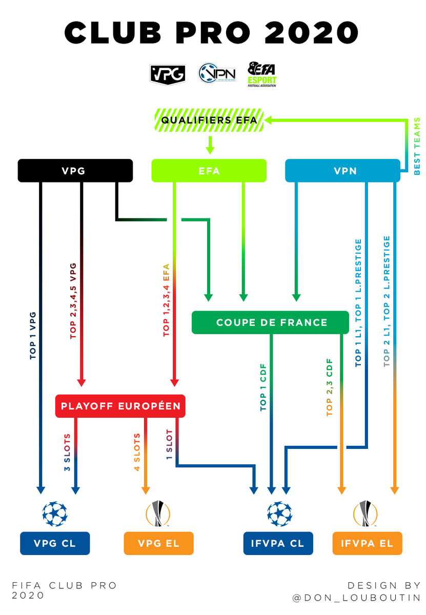 🤩 ANNONCE N°2 🥰

On n'a pas le même maillot mais une passion commune

on joue sur differents sites mais ce circuit efoot nous unies

- Une communauté
- Une passion
- Un objectif

C'est avec plaisir que je vous annonce cette information

🤝 <a href="/VPGFrance/">VPG France</a>
🤝 <a href="/eSportFA_FR/">ESPORT FOR ASSOCIATIONS</a>