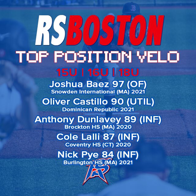 🏆RSBoston 19 Top Pos Velo🏆
#rsboston19 #thesmartestplayhere 

(due to extreme heat not all teams participated, therefore we consolidated all ages into one top performer list)