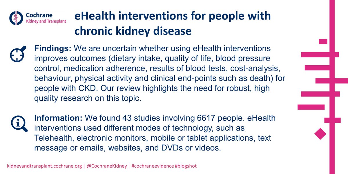 New Cochrane Review: eHealth interventions for people with chronic kidney disease. Discover the latest #CochraneEvidence here: bit.ly/2H6wxkh #CKD #kidneydisease #kidney