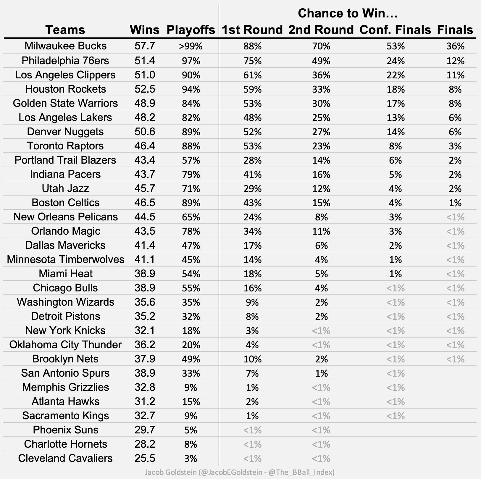 Pelicans 201920 schedule released — franchise record 30 games on