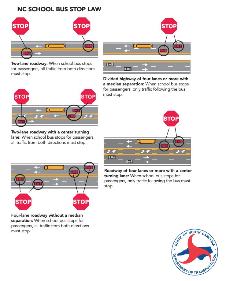 NCDOT tweet media