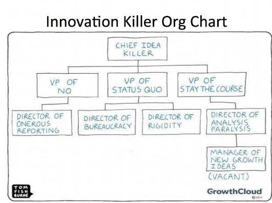 Funny Org Chart