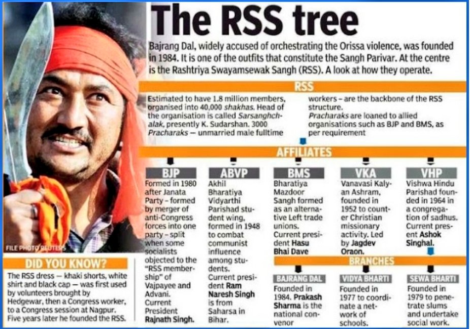 HierachyIn 2018, a report suggests that it is the largest body of registered volunteers (Sanghis) in the world with the largest political entity (BJP) as well. As PM IK claimed that RSS is looking to go beyond borders with its Nazi agenda under various franchises.