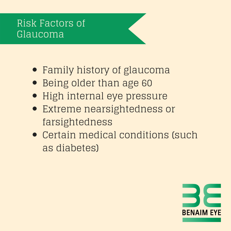 BenaimEye's tweet photo. Glaucoma is a leading cause of blindness in people older than age 60 (Mayo Clinic). In some instances, there may not be any warning signs. If you display any of these risk factors, it's important to get your eyes regularly checked by an ophthalmologist. https://t.co/nWd0XPKWuZ