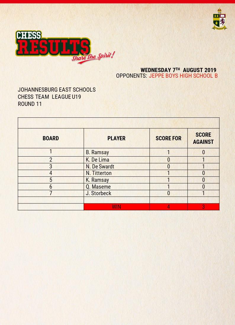 KingEdVIISchool's tweet photo. Well done to our #RedChess Team on their win yesterday! https://t.co/WGAE9A39As