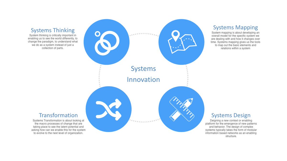 advanced dynamic system simulation