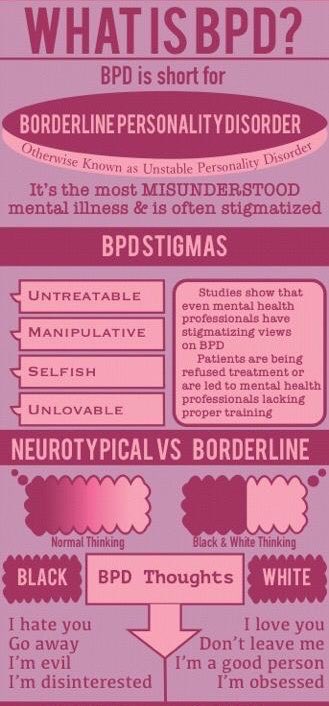 fuckrideordie's tweet photo. i think this can help people to understand BPD more easy and clearly https://t.co/DbCBIUhYqE