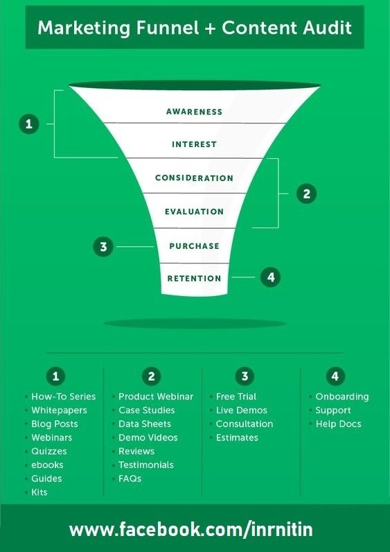 inrnitin's tweet photo. Sales Enablement Strategy for Marketers

follow on facebook: https://t.co/4piXJBpHMy

 #marketers #seo #traffic #blogging #blog #marketing https://t.co/w6VPf9orie