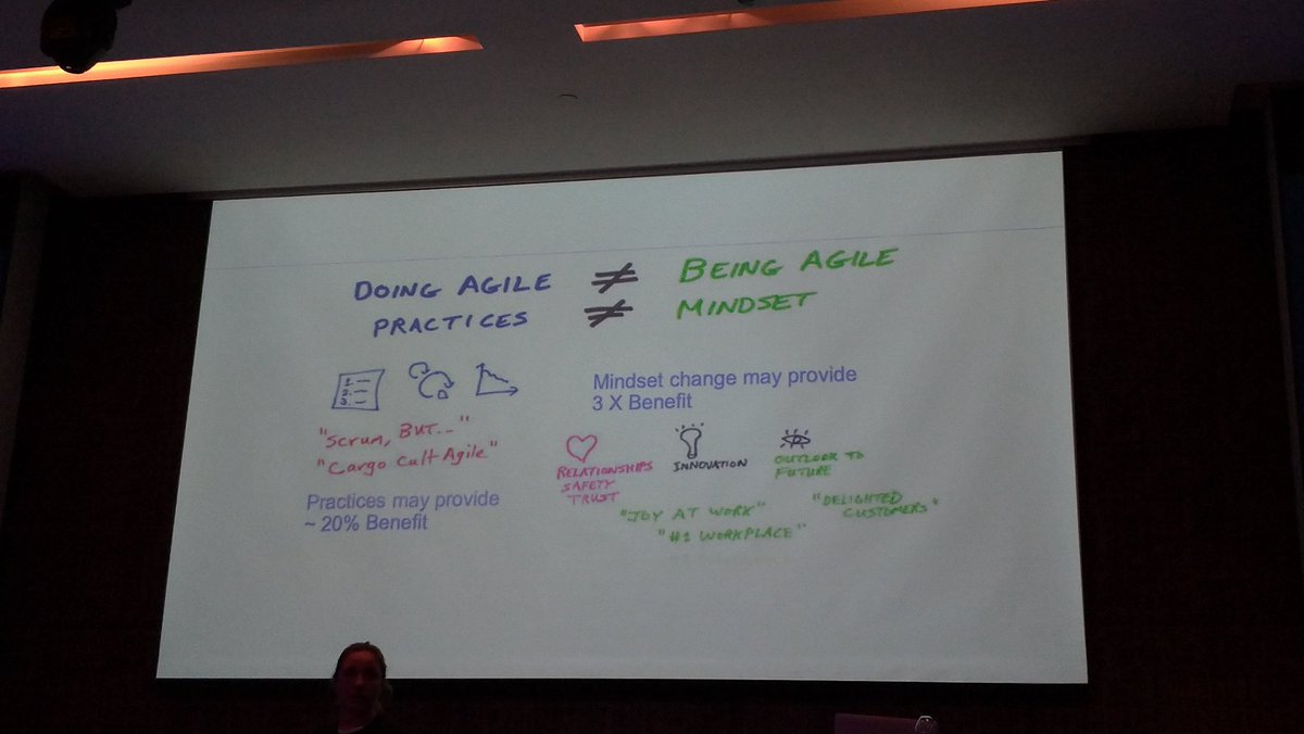 ArkhamKOU's tweet image. Cooperar para colaborar, muy interesante la metodología Agile en #IBMCodeMVD