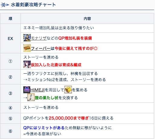 Fgo水着剣豪七色勝負rt記録 Togetter