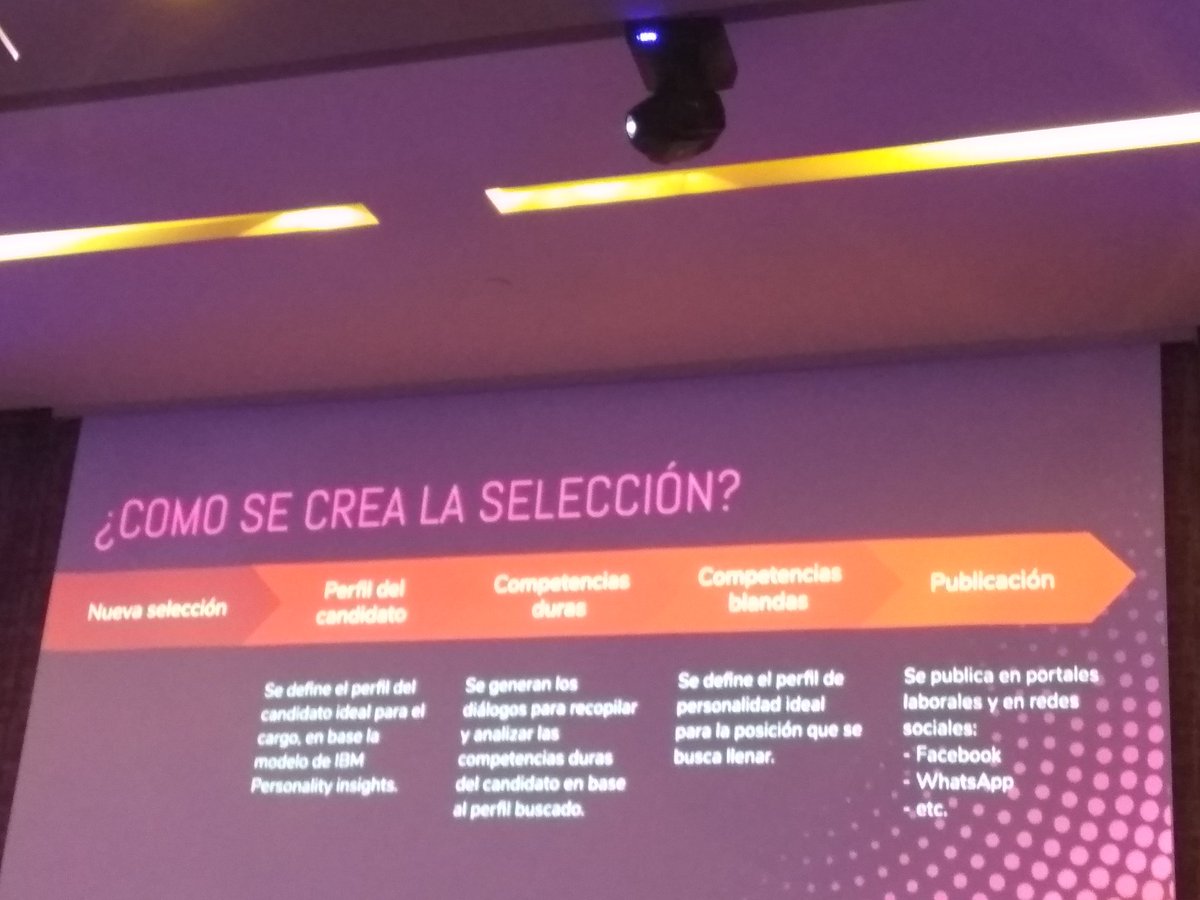 Piriz_Marcelo_D's tweet image. #IBMCodeMVD
etapas de selección de recursos humanos con inteligencia artificial
Human resources selection stages with artificial intelligence