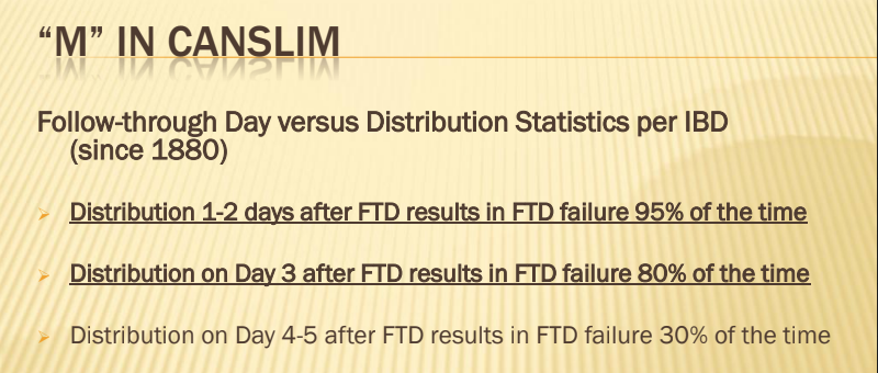 TML Trader on Twitter: "IBD statistics (since 1880) on failure ...