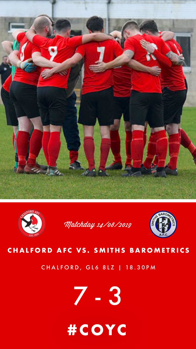Chalford_AFC's tweet photo. ⚽️ RESULT: @Chalford_AFC 7 - 3 @afc_smiths 
🥅 GOALS: @jordan_measures 3 @ed_parsloe 3 @Keylock89 1
🏅MOTM: @jordan_measures 

#COYC #Chalford https://t.co/RLDULN5jDs