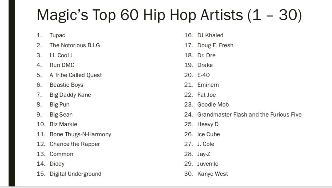 Earvin Magic Johnson Top 60 Hip Hop Artists
