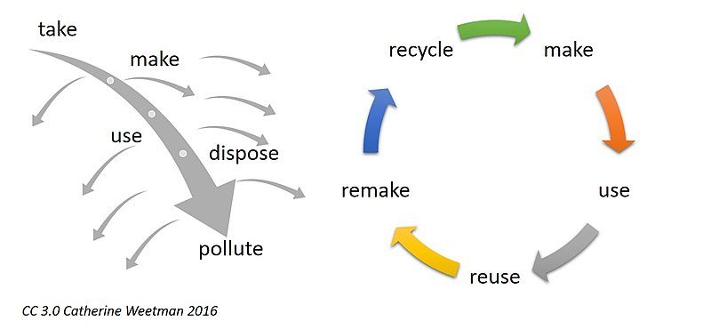 Waste management is a huge global crisis. Read this article by Vishvesh Pavnaskar to know more - bit.ly/2MilxVq #wastemanagemennt #recycle #globalwaste