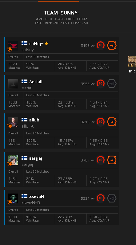 BIGmassaTM's tweet image. i just wanted to play a 5 stack with friends... and we meet the new ence