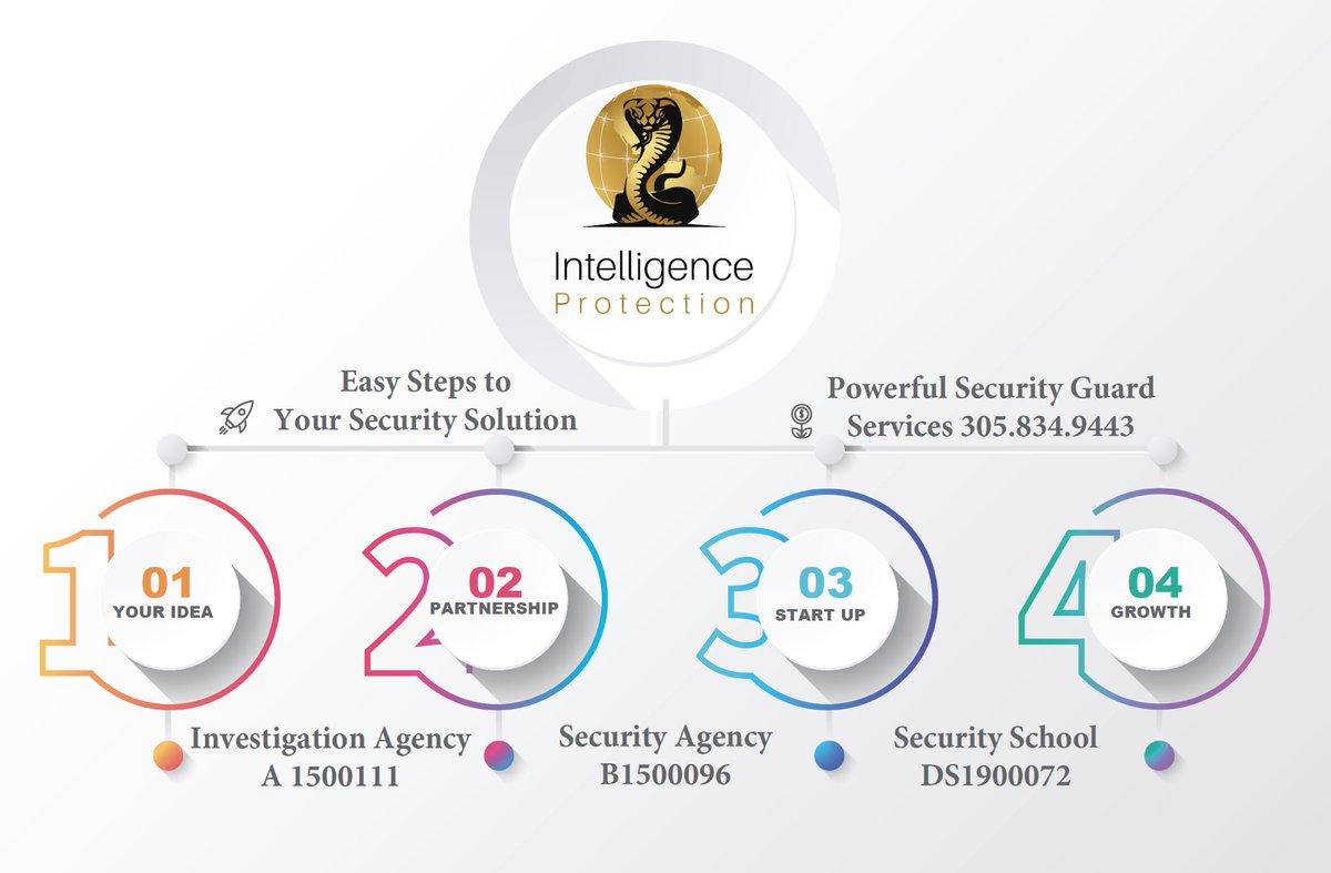 IntelligenceP18's tweet photo. "Intelligence Protection"
Powerful Security Guard Services

Your Security Solution Package
Servicing | Miami Dade | Broward | Palm Beach 
Security School | Investigation Agency | Security Agency 
305.834.9384 https://t.co/ILwPbjwbH5