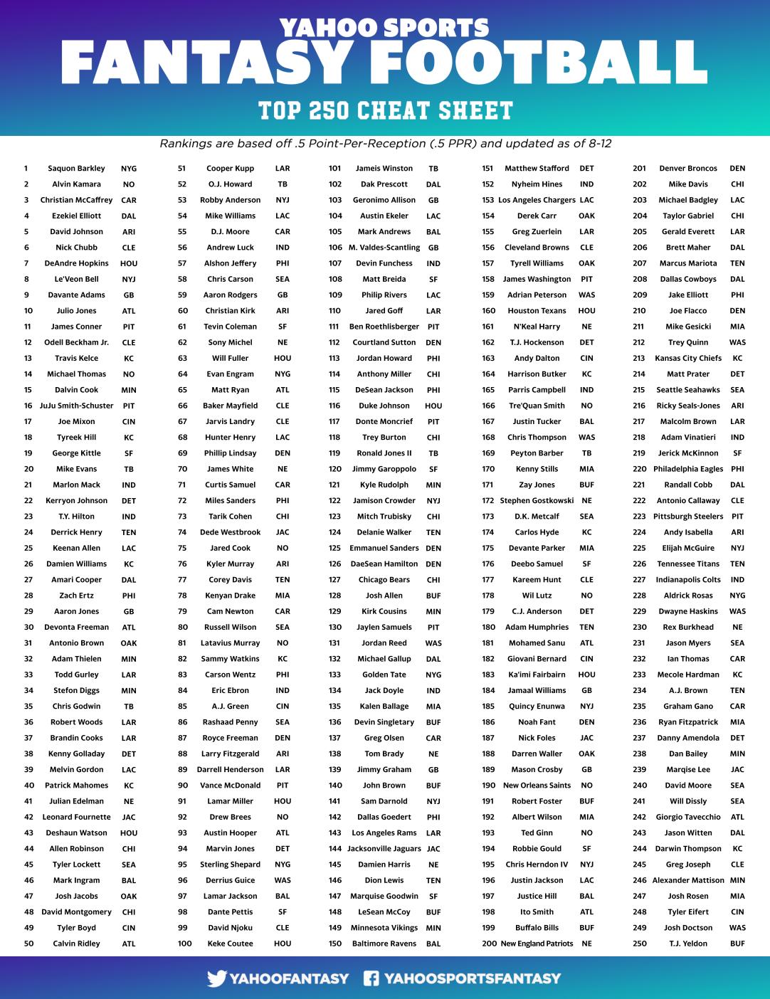 2022 ppr cheat sheet