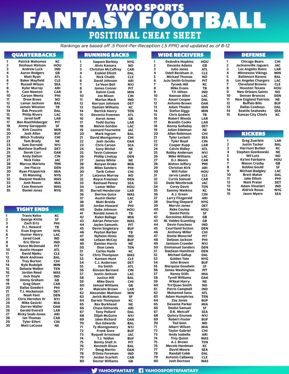 fantasy-football-cheat-sheets-printable