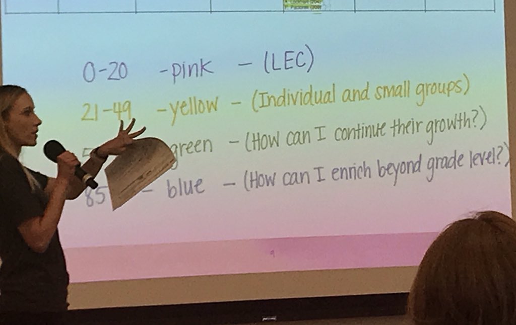 peteradry's tweet image. Faculty @PrincipiaSchool teaching their peers about the power of @NWEA map data in forming the foundations for differentiation and rigorous teacher student conversations #prinprogress @NAISnetwork @ISACSnews @IndySchoolsSTL