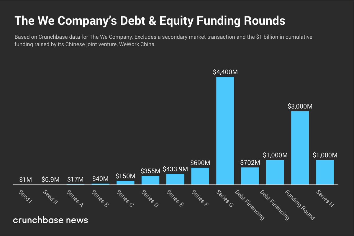 Sliced investing crunchbase snapchat Sliced investing crunchbase snapchat betting against the spread week 12