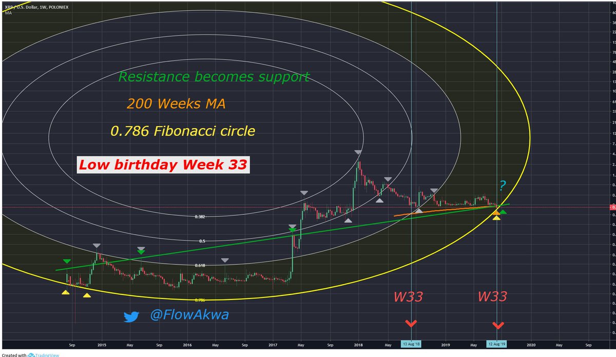 Xrp Chart History