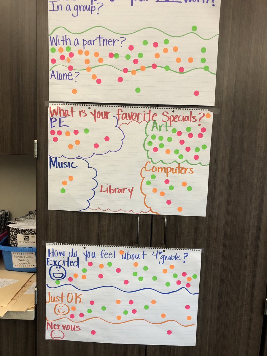 KindleTerri's tweet photo. It has been a pretty busy week @HumbleISD_RCE building our #CubCommUNITY! ππ #bethelight β¨ https://t.co/IPF8ZNSJkn
