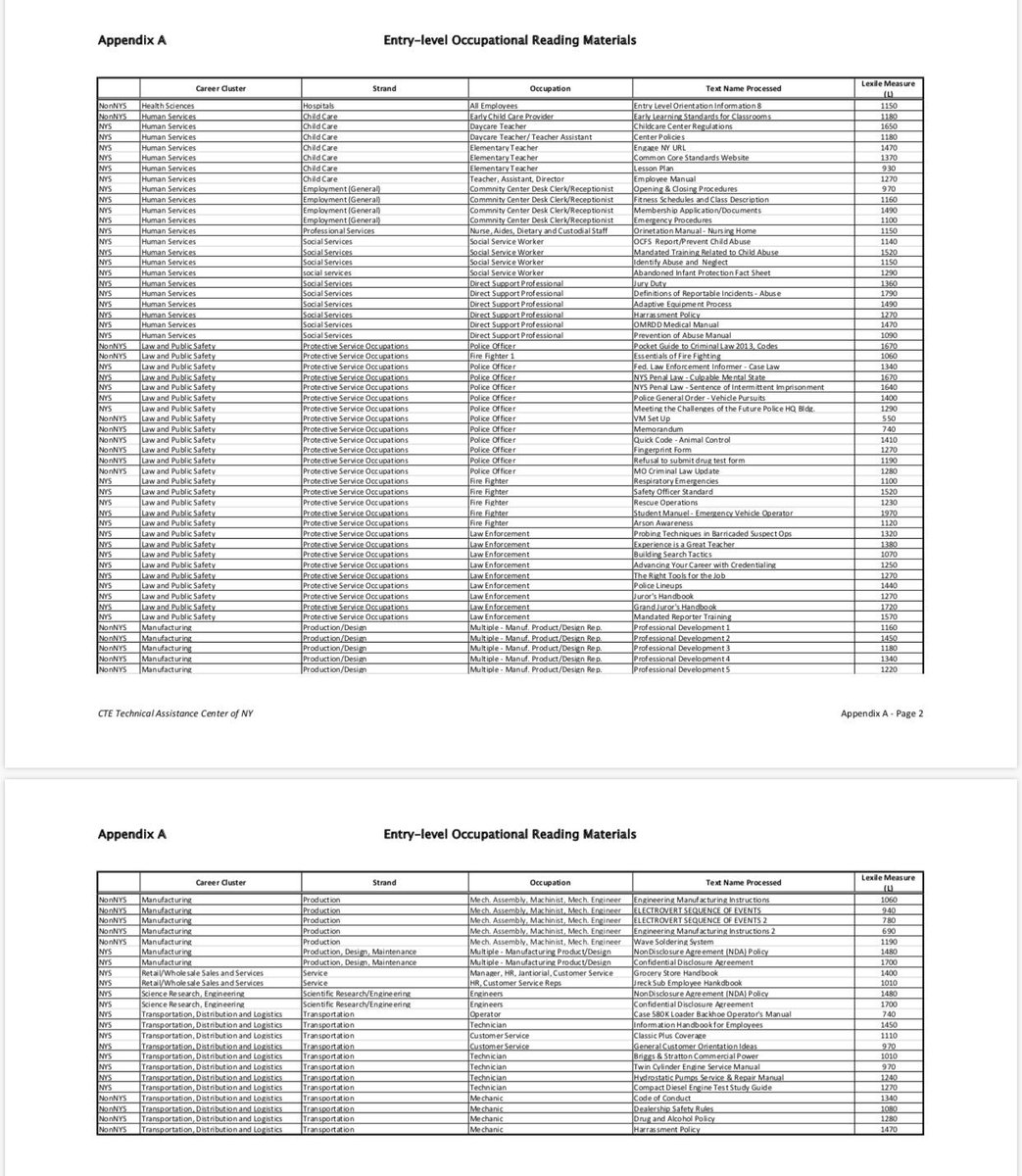 ghardenbrooks's tweet image. I don’t think students often times understand the relevance of Lexile scores. Suppose we connected Lexile scores to jobs they aspire to have.... I think they would be AMAZED!  #buy-in @willarddaggett  #ExpectExcepionalHCS