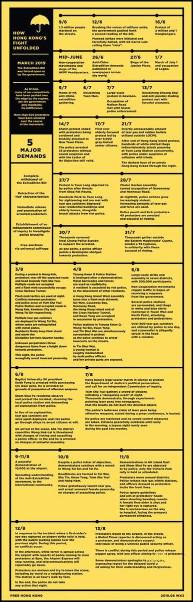 VerbatimHKG's tweet photo. Timeline of our #antiELAB #HongKongProtests. 

#BeWater
#FreedomHK
#FreedomforHongKong https://t.co/09TpnG2fPx