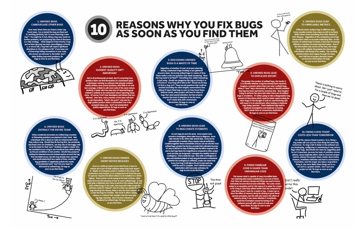 java's tweet photo. Ten Reasons Why You Fix Bugs As Soon As You Find Them

w/ 

https://t.co/6X04L8MR3K https://t.co/WnRs7Hk7pD