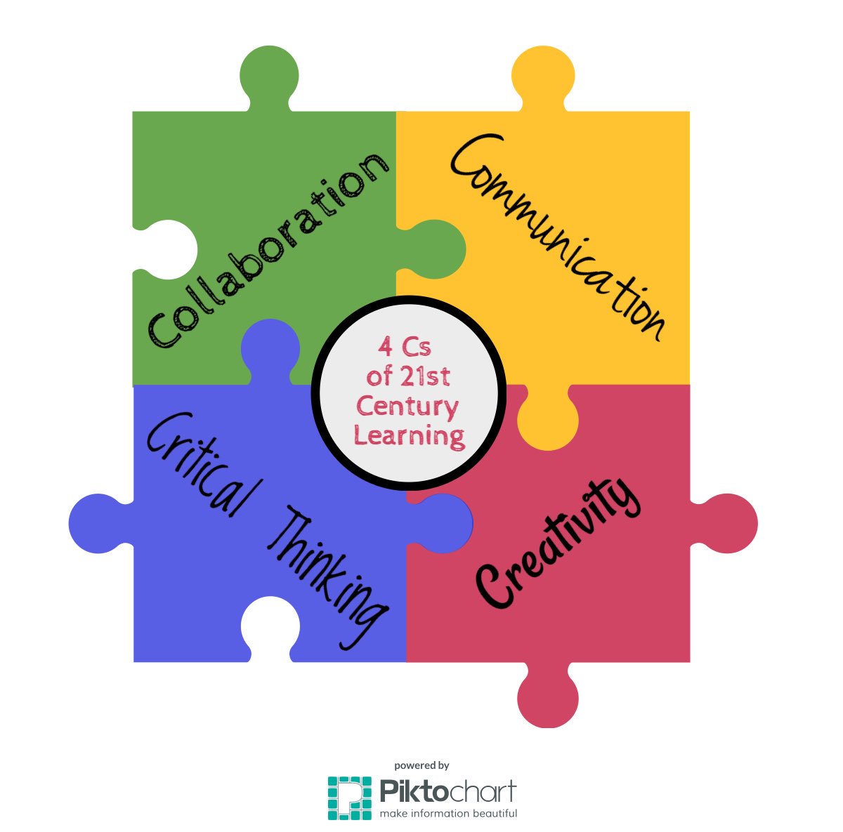 4 Cs of 21st century learning #educationskills #mathteacher