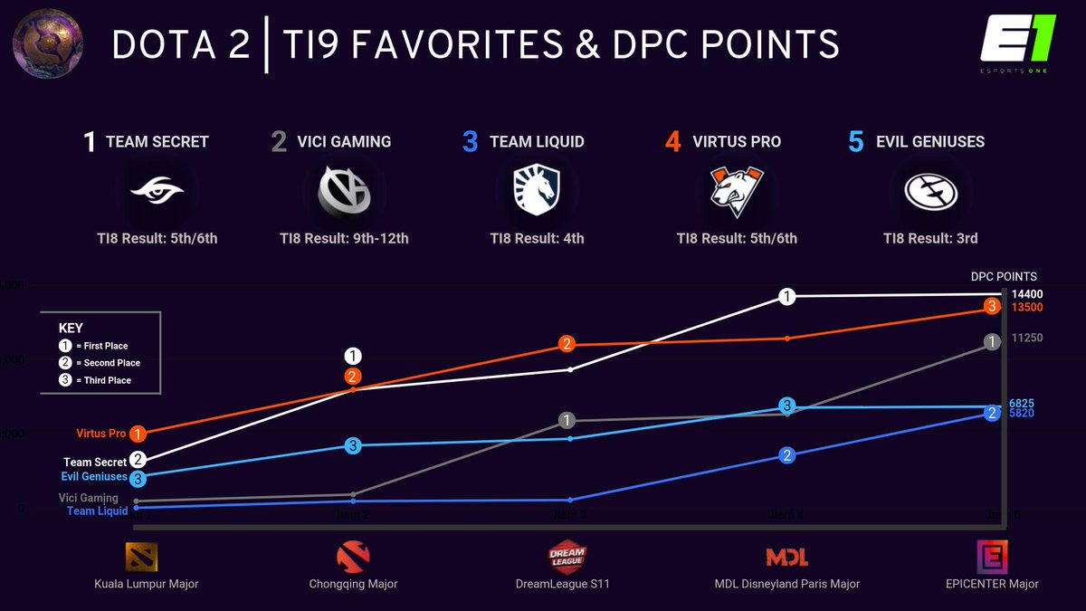 Esports One tweet media