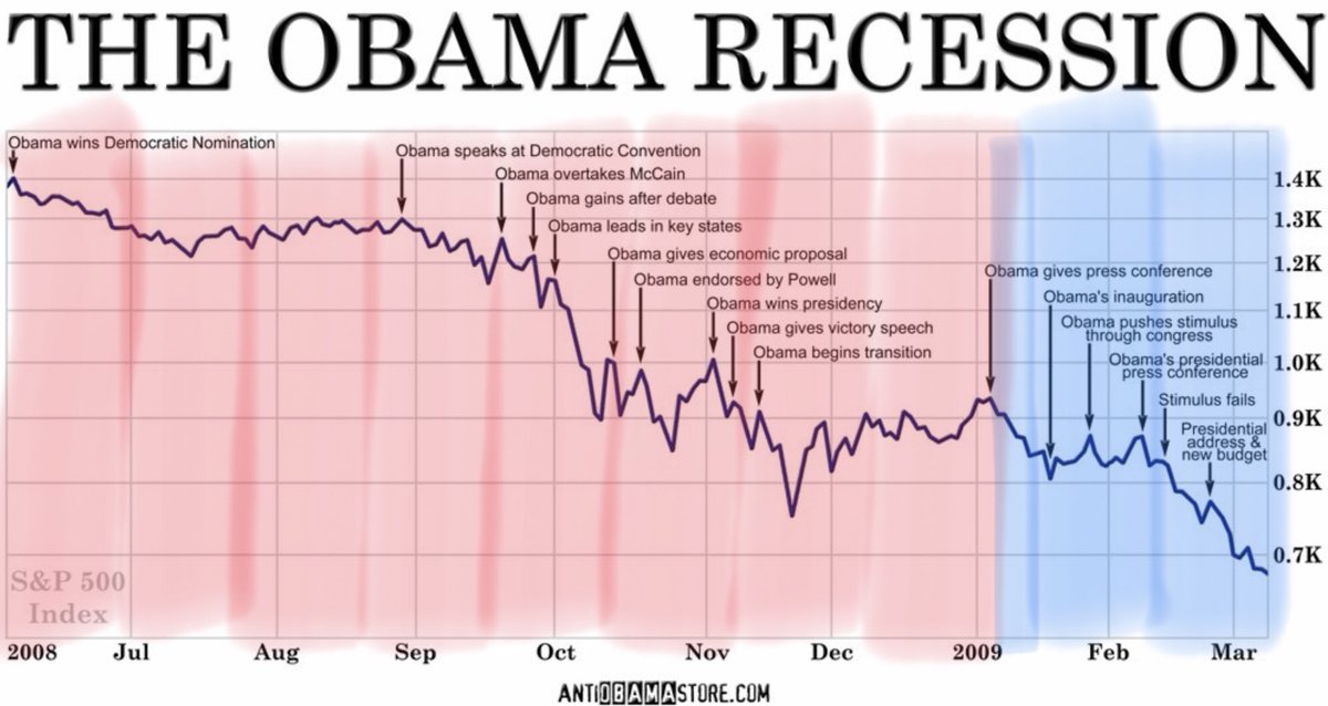 Great Recession Chart