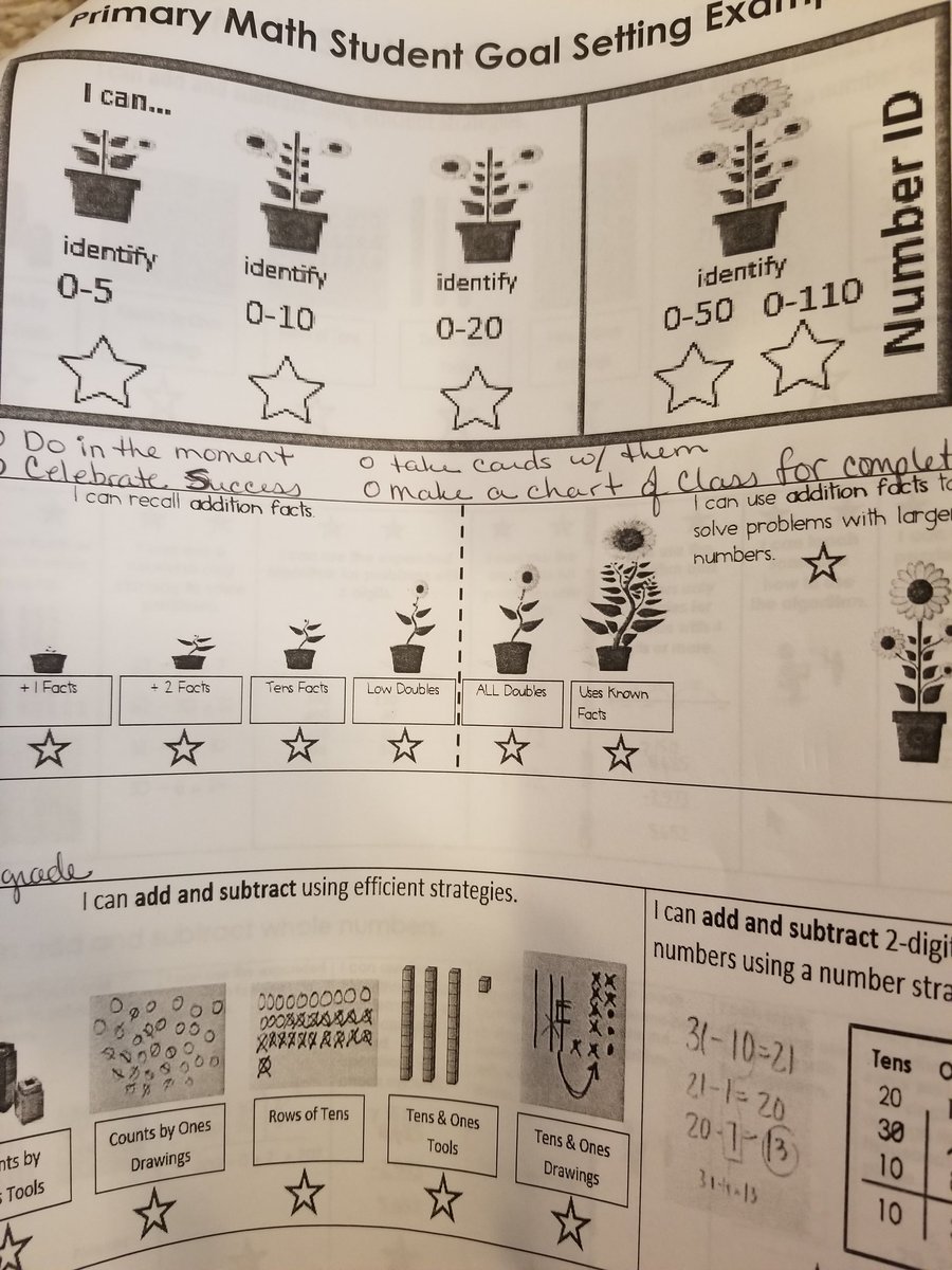 My mind is challenged with all the math information from today. I am excited to use the information and ideas that we learned about today. Thanks for the training.
<a href="/wsisdschools/">White Settlement ISD</a> 
#empoweringbearsbhe
