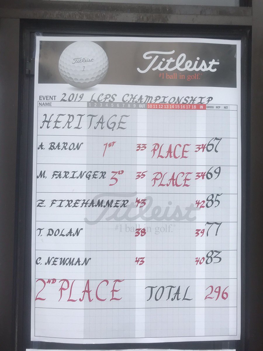 Golf: <a href="/HHSPrideSports/">HHSAthletics</a> senior Aidan Baron wins a tiebreaker to claim the LCPS Championship, with a score of 67. Baron also led the Pride to a second place team finish.