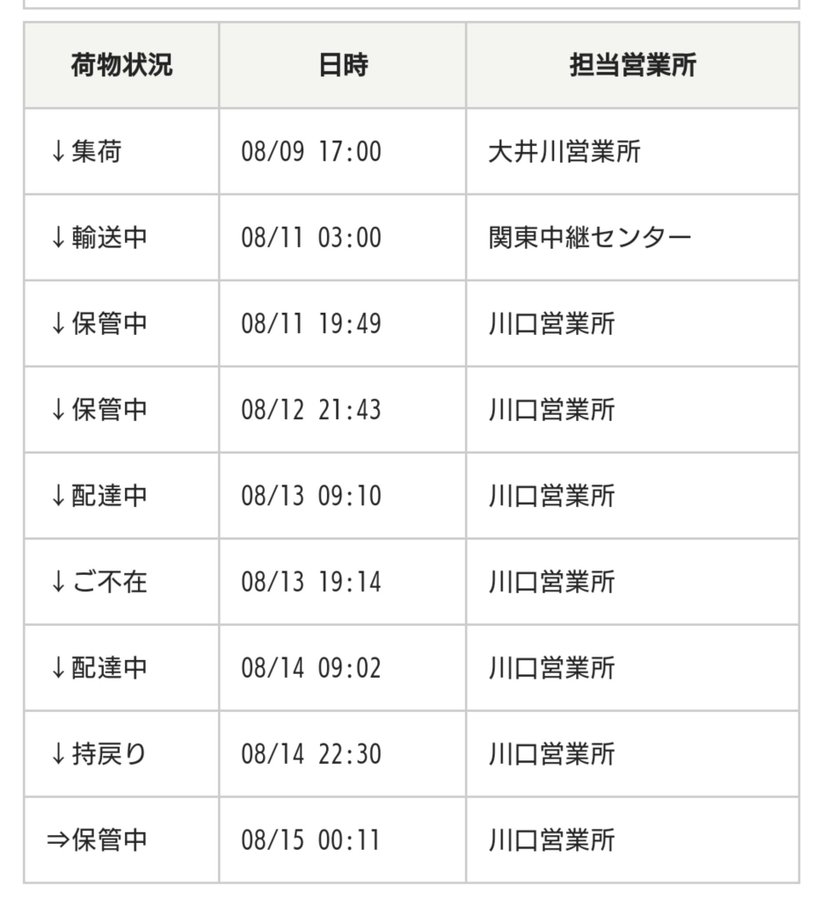 佐川急便のお盆休み21の配達や集荷は 営業時間についても解説 はちはちトピック